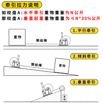 水平、傾斜方向下手搖絞盤的牽引拉力說明